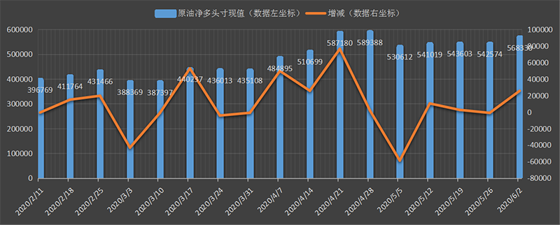 CFTC-oil.png