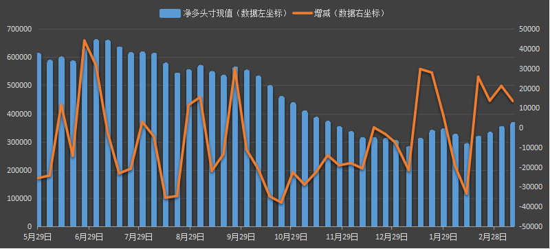 贝克休斯，油服贝克休斯，钻井数，原油钻井数，石油钻井数，每周石油钻井报告，最新原油钻井数据报告，活跃天然气钻井周报，通用贝克休斯，BakerHughes