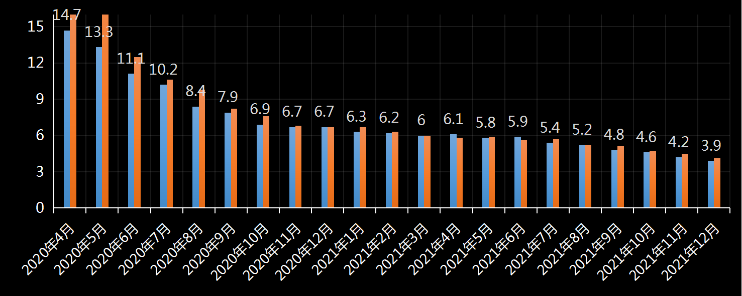 美国劳工统计局(BLS)美国失业率数据及变动趋势 (2019年11月)，美国最新失业率数据，最新失业率数据发布官网，利多利空黄金美元，官方数据网站