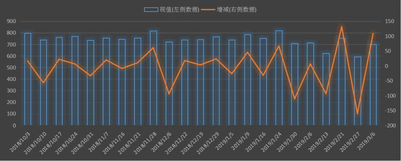 eia美国石油进口数据，美国原油进口最新数据，美国每天进口多少石油，美国能源信息署美国石油进口数据本周，最新