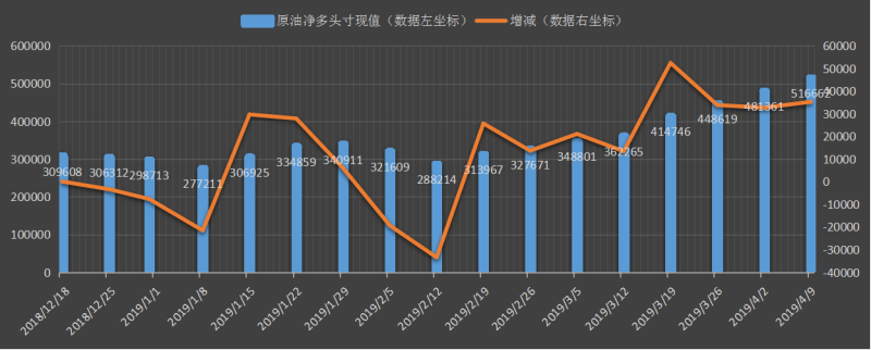 CFTC-oil.png