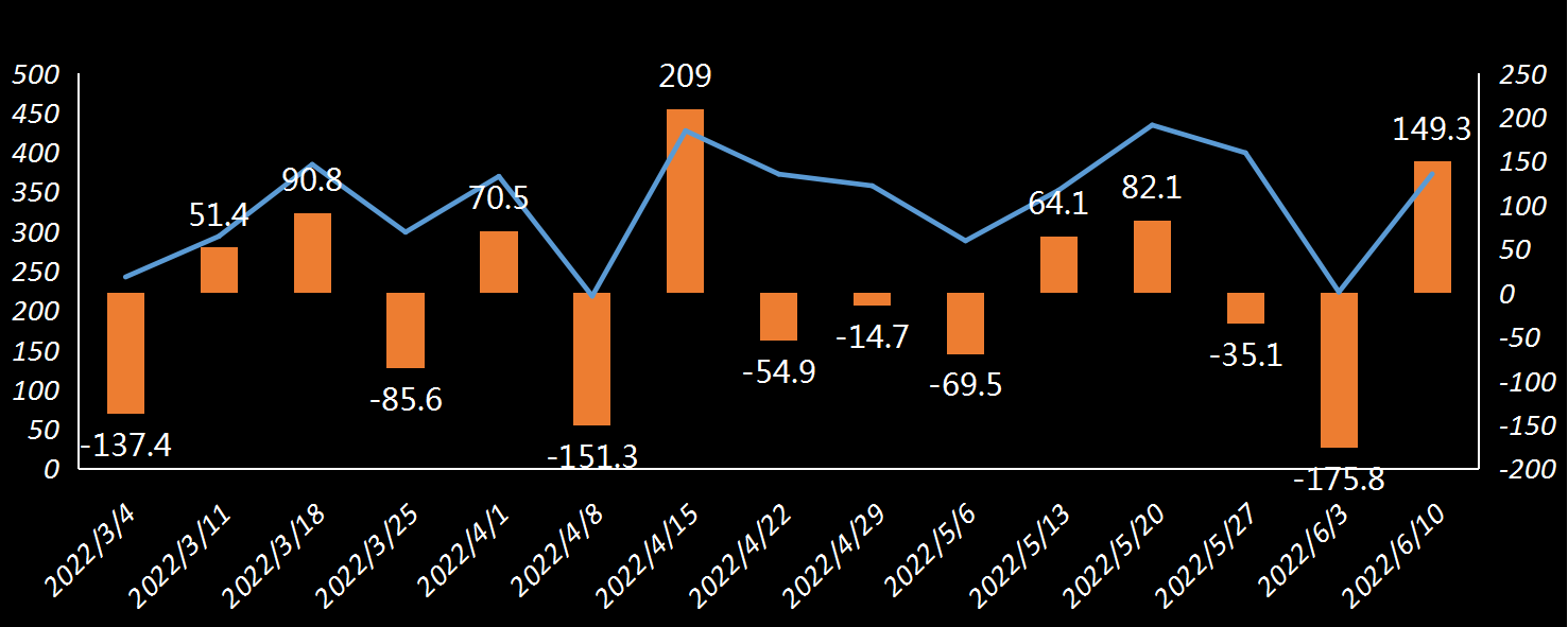 EIA原油出口数据
