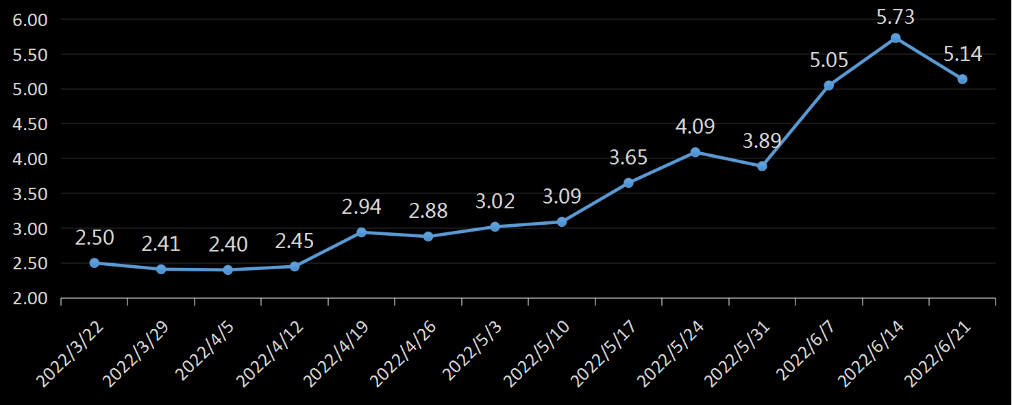贝克休斯美国石油钻井数据
