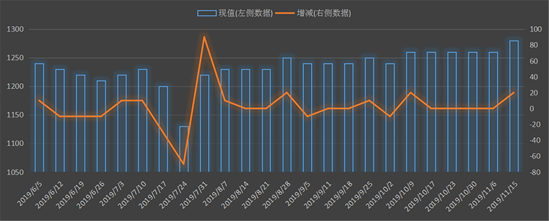 eia-出口.png