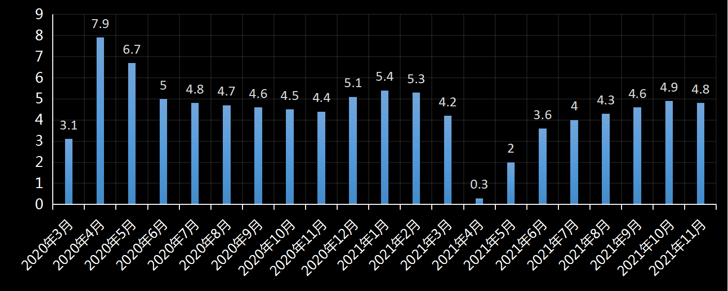 美国劳工统计局(BLS)美国时薪年增长率及变动趋势 (2019年11月)，时薪增长率是多少，美国平均小时工资增长率，利多利空黄金美元，最新，今日，今夜，数据发布官网，美国时薪数据官方网站