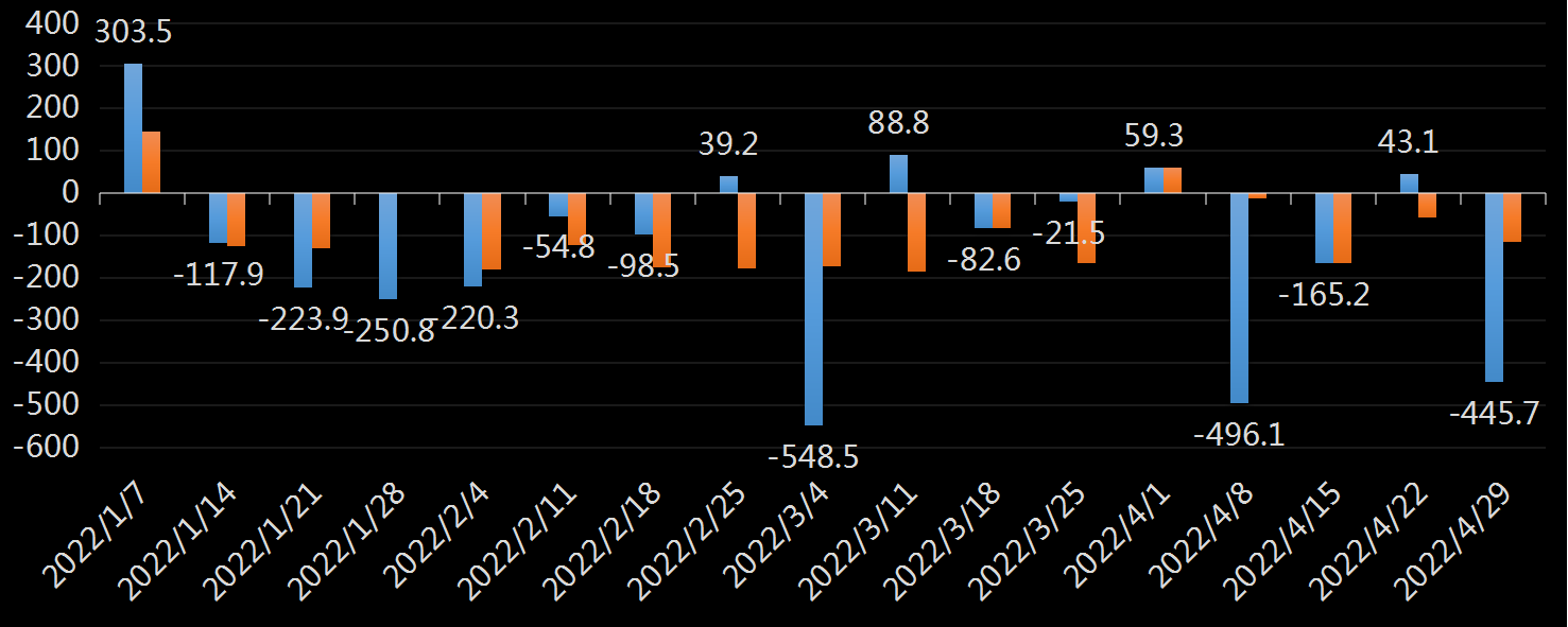 API精炼油库存数据