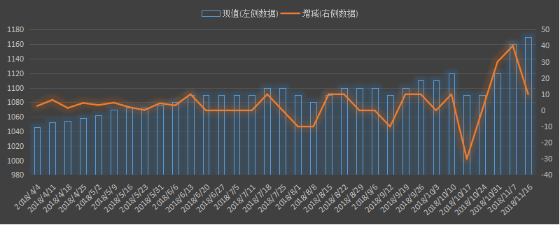 eia-产量.png
