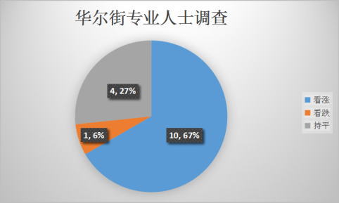 华尔街.jpg