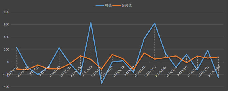 eia美国原油产量数据，eia产量数据是什么意思，石油产量为什么值得高度关注，eia美国国内石油产量新数据，利多利空原油