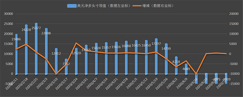 CFTC-dollar.png