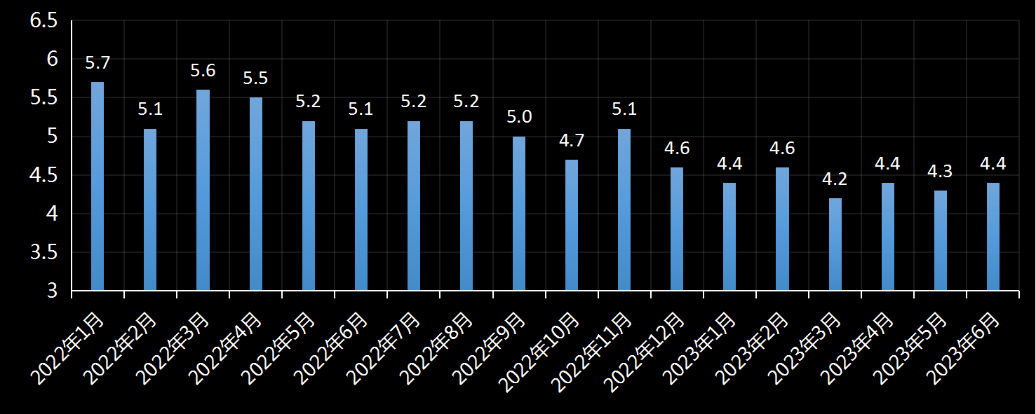 美国劳工统计局(BLS)美国时薪年增长率及变动趋势 (2019年11月)，时薪增长率是多少，美国平均小时工资增长率，利多利空黄金美元，最新，今日，今夜，数据发布官网，美国时薪数据官方网站