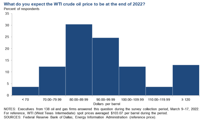 看多看空油价走势的比例，彭博原油走势调查，Bloomberg原油调查，原油走势调查，原油多空分析，原油周策略，原油周报，国际油价下周怎么走，看多看空国际油价