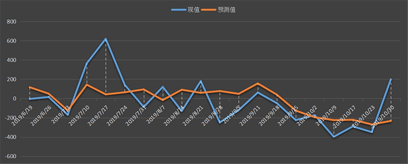 eia美国原油产量数据，eia产量数据是什么意思，石油产量为什么值得高度关注，eia美国国内石油产量新数据，利多利空原油