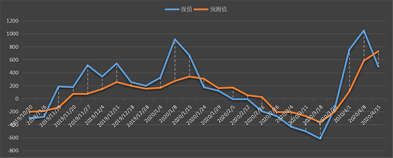 eia-汽油.png