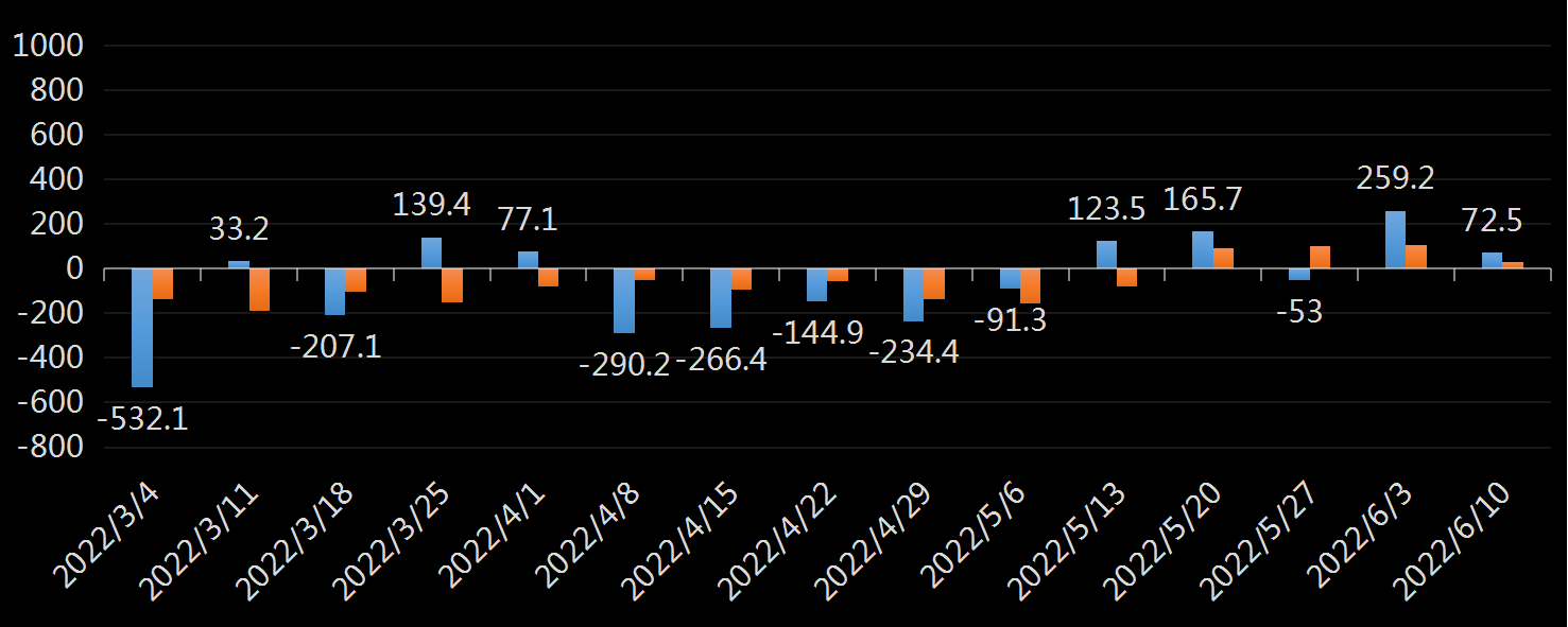 EIA精炼油库存数据