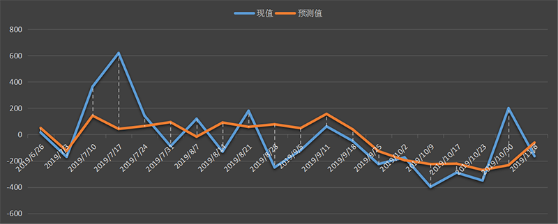 eia美国原油产量数据，eia产量数据是什么意思，石油产量为什么值得高度关注，eia美国国内石油产量新数据，利多利空原油