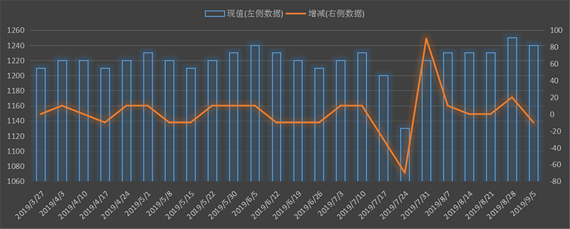 eia-出口.png