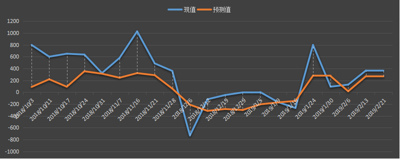 eia-原油.png