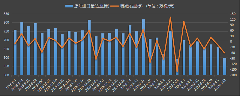 eia美国石油进口数据，美国原油进口最新数据，美国每天进口多少石油，美国能源信息署美国石油进口数据本周，最新