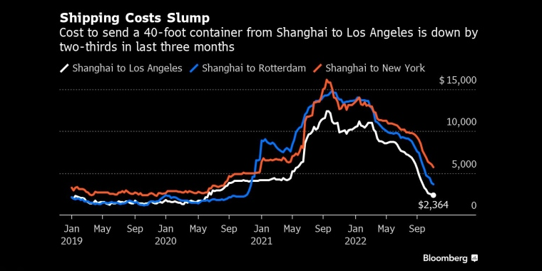 看多看空油价走势的比例，彭博原油走势调查，Bloomberg原油调查，原油走势调查，原油多空分析，原油周策略，原油周报，国际油价下周怎么走，看多看空国际油价