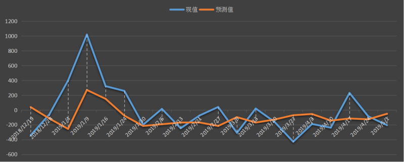 eia美国原油产量数据，eia产量数据是什么意思，石油产量为什么值得高度关注，eia美国国内石油产量新数据，利多利空原油