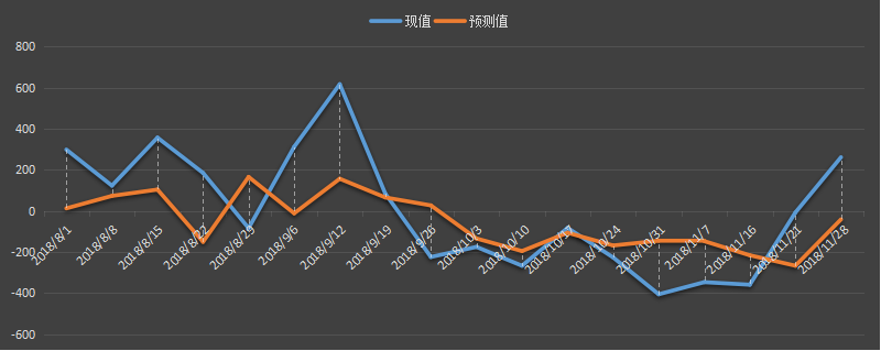 美国eia精炼油库存数据，中间馏分油库存，eia精炼油数据，本周精炼油数据变动，美国馏分油库存数据