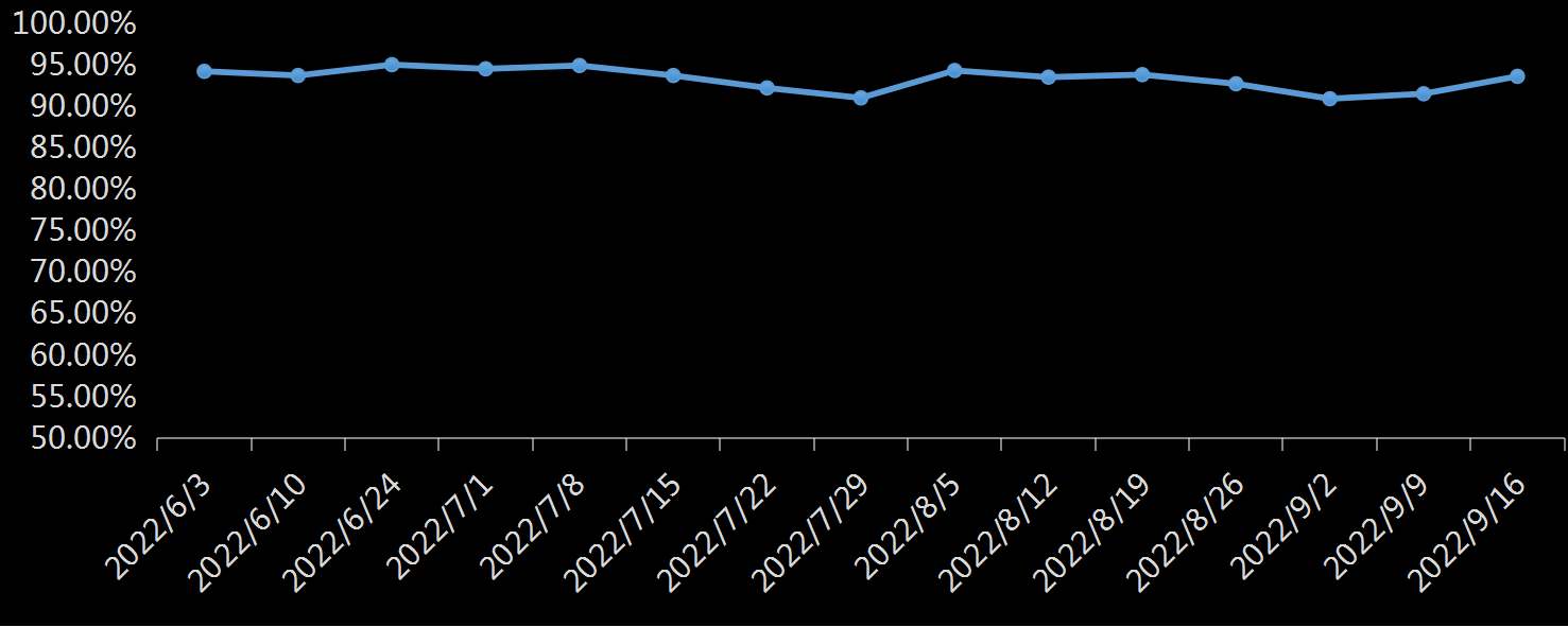 EIA精炼厂设备利用率