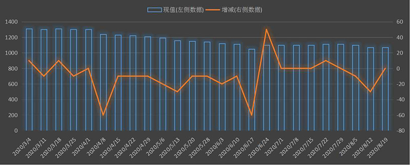 eia-出口.png