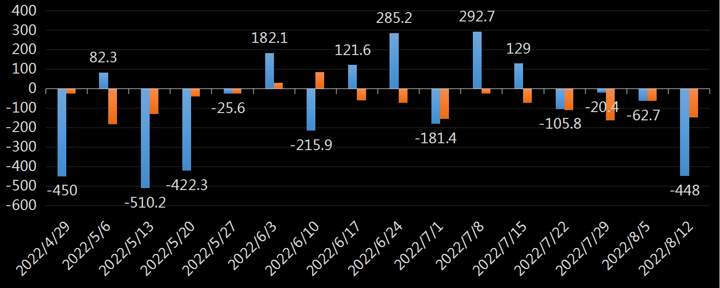 API精炼油库存数据