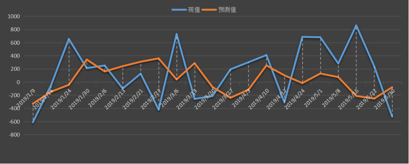 eia原油库存数据，最新，今日，今夜，eia周报，eia数据行情，eia原油库存数据预测