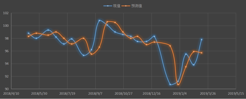 密歇根消费者信心指数.png
