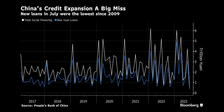 看多看空油价走势的比例，彭博原油走势调查，Bloomberg原油调查，原油走势调查，原油多空分析，原油周策略，原油周报，国际油价下周怎么走，看多看空国际油价