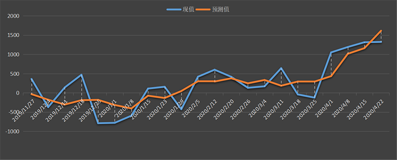 EIA-oil.png