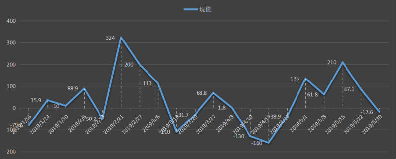 eia美国原油产量数据，eia产量数据是什么意思，石油产量为什么值得高度关注，eia美国国内石油产量新数据，利多利空原油