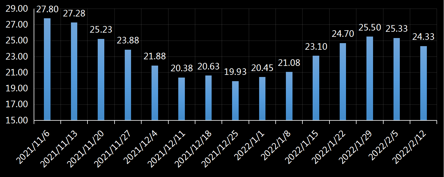 美国劳工部(DoL)初请失业金人数(UIWC)数据及变动趋势 (截至2019年11月9日),美国劳工部统计局(BLS)初请失业金人数(IJC)数据及变动趋势，美国初请失业金人数最新数据，与预测值差异，初请失业人数变动趋势去，最新初请失业金人数数据