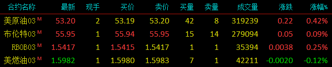 nymex原油，布伦特原油，原油日报，国际油价，原油行情走势分析，石油期货行情，石油行情