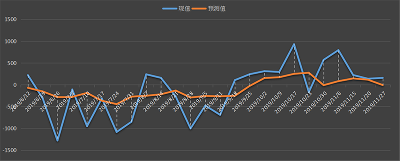 eia-原油.png