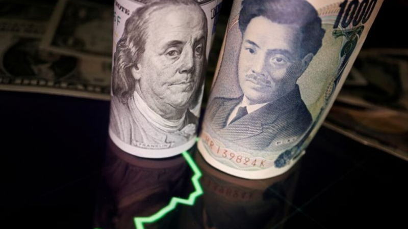 美元兑日元多头再次逼近150水平但不敢进一步动作，担心触发货币当局设定好的抛盘