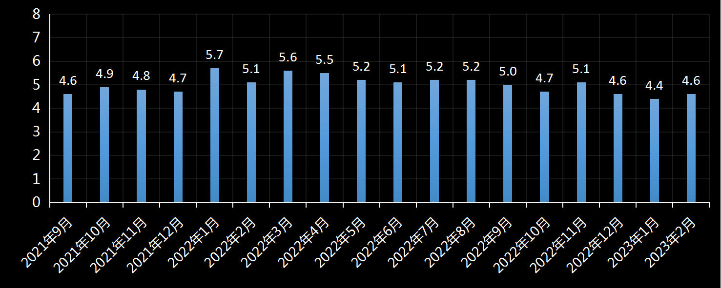 美国劳工统计局(BLS)美国时薪年增长率及变动趋势 (2019年11月)，时薪增长率是多少，美国平均小时工资增长率，利多利空黄金美元，最新，今日，今夜，数据发布官网，美国时薪数据官方网站