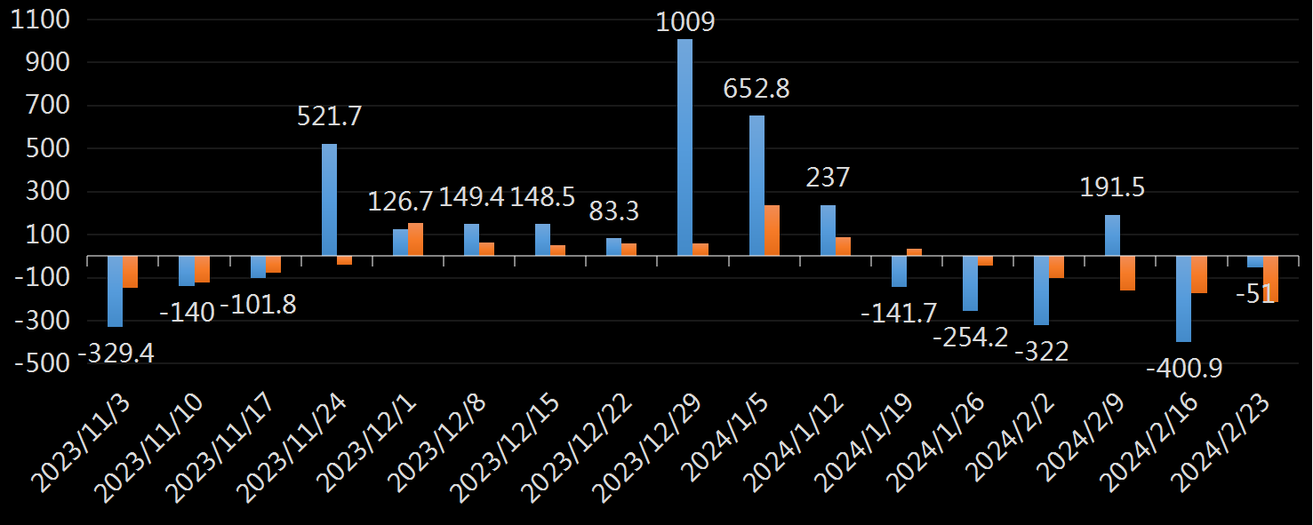EIA精炼油库存数据
