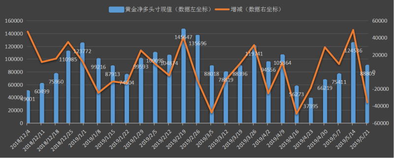 CFTC-黄金.jpg