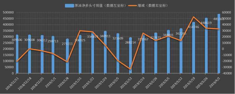 CFTC-oil.png