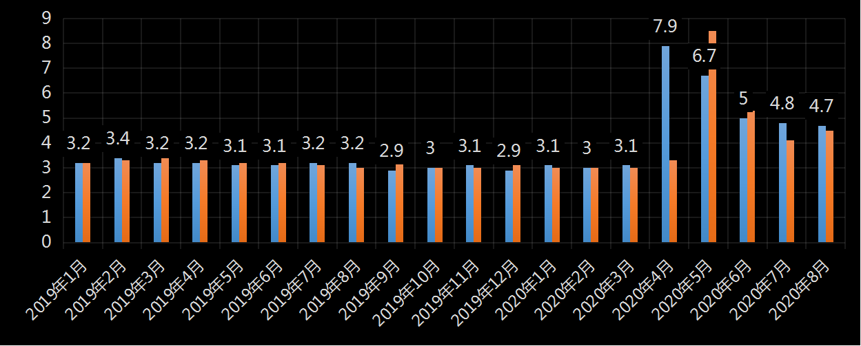 美国劳工统计局(BLS)美国时薪年增长率及变动趋势 (2019年11月)，时薪增长率是多少，美国平均小时工资增长率，利多利空黄金美元，最新，今日，今夜，数据发布官网，美国时薪数据官方网站