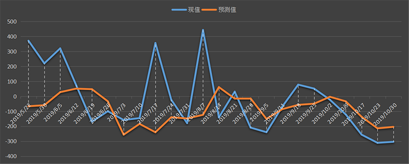 eia-汽油.png