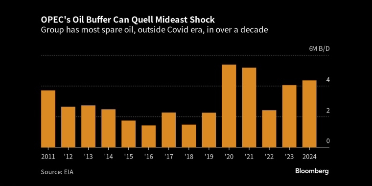 香港楼市压力未见缓解迹象 - 行情走势分析 - 股指、黄金、外汇、原油 - 财经图表/统计图表/分析图表/经济指标【GDP-CPI-PMI-非农】 - 彭博社 - Bloomberg - 市场矩阵