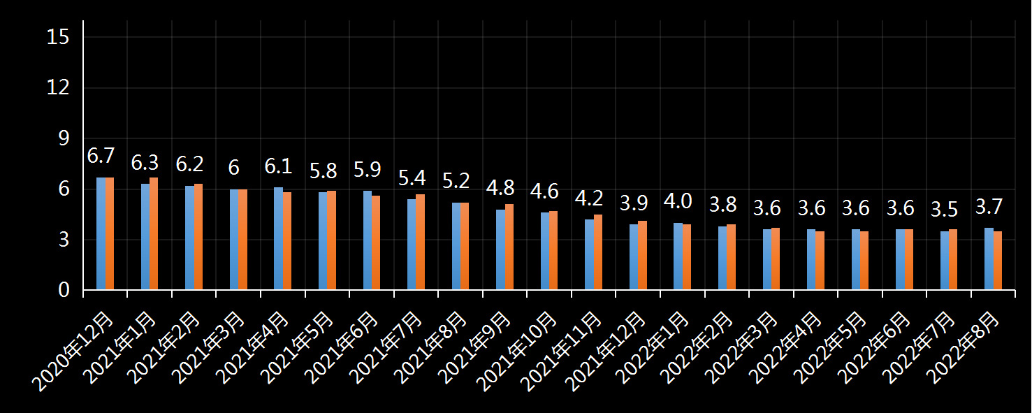 美国劳工统计局(BLS)美国失业率数据及变动趋势 (2019年11月)，美国最新失业率数据，最新失业率数据发布官网，利多利空黄金美元，官方数据网站