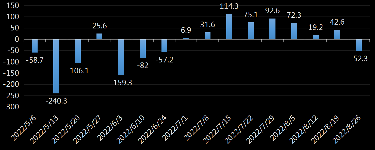 EIA库欣原油库存数据