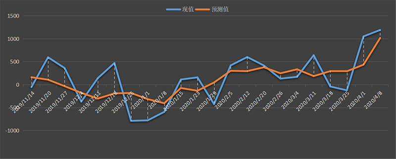 EIA-oil.png