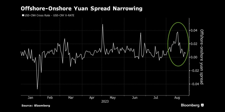 看多看空油价走势的比例，彭博原油走势调查，Bloomberg原油调查，原油走势调查，原油多空分析，原油周策略，原油周报，国际油价下周怎么走，看多看空国际油价