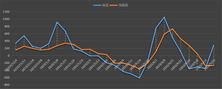 eia-汽油.png